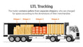 General Freight in Florida
