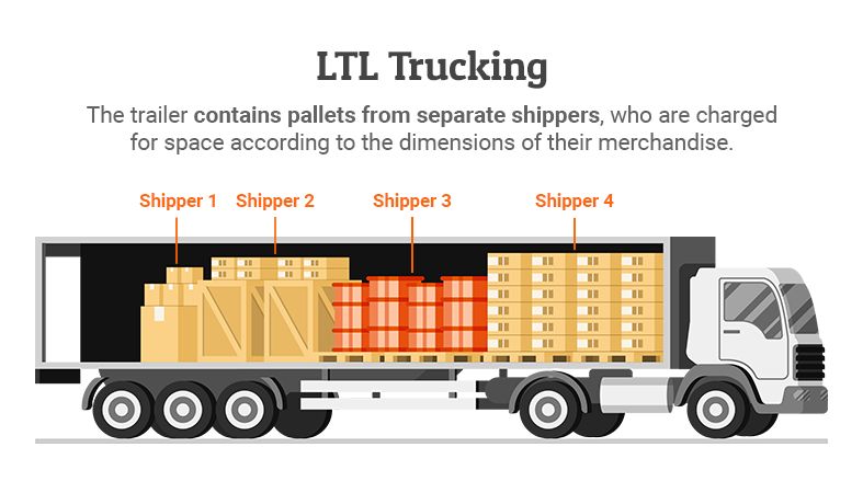 General Freight in Florida